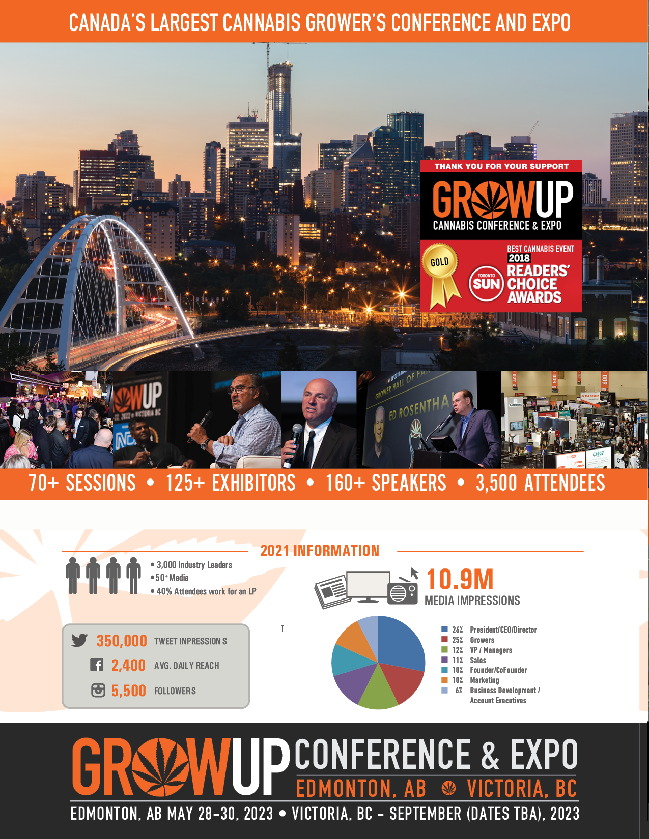 Grow Up Conference and Expo 2023