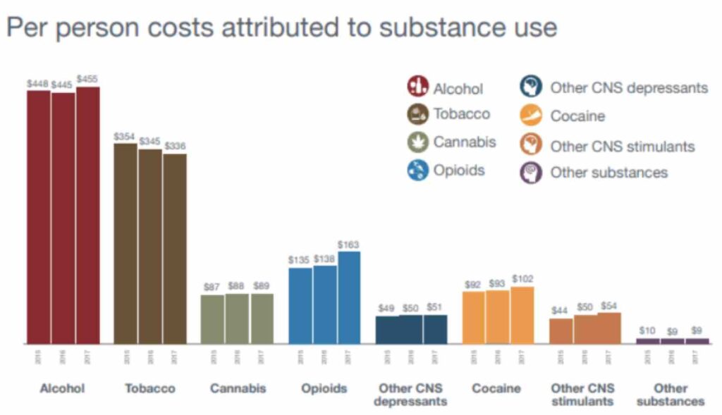 Vancouver’s High Hopes launches cannabis substitution project