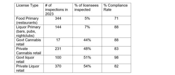 Two enforcement actions against BC Cannabis Stores