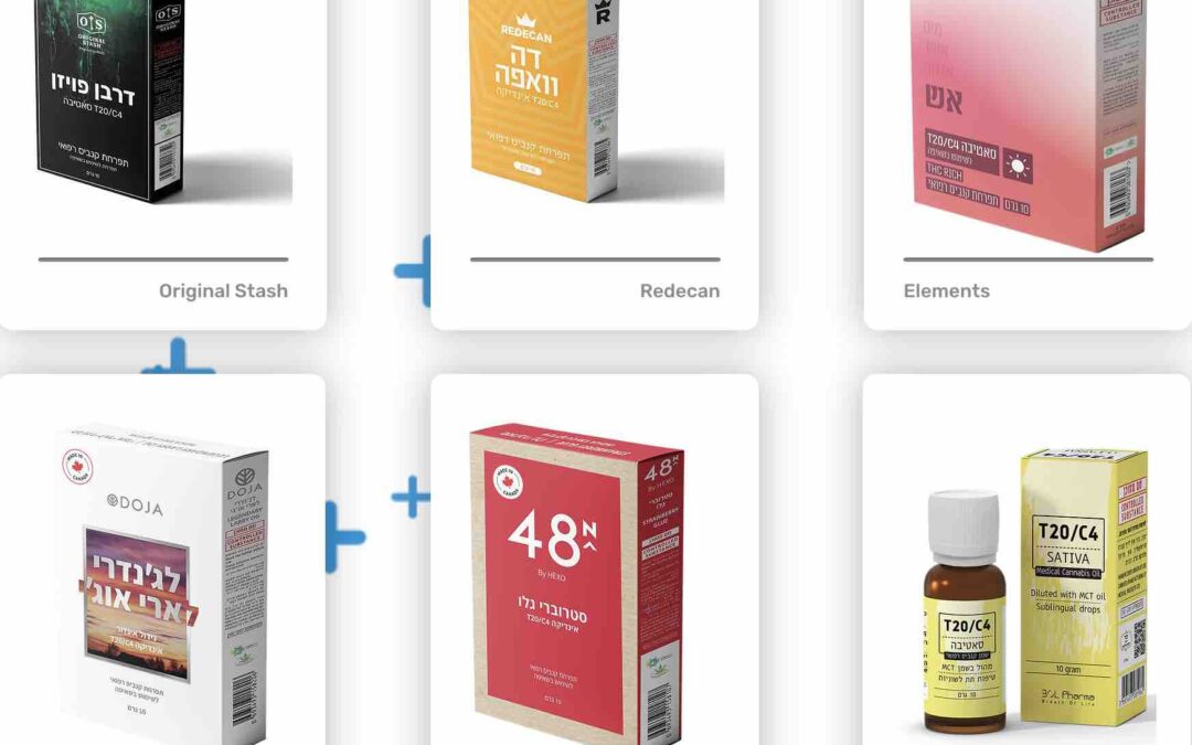 Israel’s Ministry of Health says tariffs on Canadian cannabis will harm patients, benefit illicit market