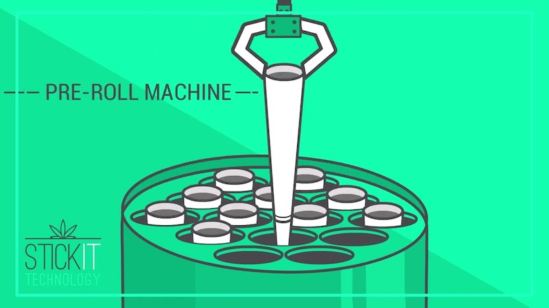 StickIt Technologies Announces Investment into Ripco Processing Inc.